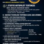 PT. JASA KONSULTAN KEUANGAN-DEKLARASI TEKNOLOGI TERTINGGI LAPIS QUANTUM – ATAS NAMA WIDI PRIHARTANADI