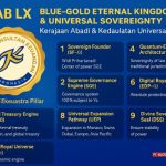 BLUE-GOLD ETERNAL KINGDOM & UNIVERSAL SOVEREIGNTY Kerajaan Abadi & Kedaulatan Universal Widi Prihartanadi By PT JASA KONSULTAN KEUANGAN