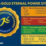 BLUE-GOLD ETERNAL POWER SYSTEM Sumber Kekuasaan Abadi — Struktur Energi & Otoritas Tanpa Batas By PT JASA KONSULTAN KEUANGAN