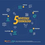 DIMADEKODEMI 5.0: Sinkronisasi Mutakhir 5 Sungai Anggaran dan Penta-Elemen Blockchain untuk Transformasi Kapital Menuju Kedaulatan Digital By PT Jasa Konsultan Keuangan