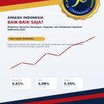 Apakah Indonesia Baik-Baik Saja? Diagnosis Ekonomi, Keuangan, Regulasi, dan Ketahanan Nasional Indonesia 2026 By PT Jasa Konsultan Keuangan