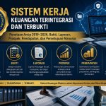 Sistem Kerja Keuangan Terintegrasi dan Terbukti Penataan Arsip 2019–2026, Bukti, Laporan, Prospek, Pendapatan, dan Persetujuan Manusia By PT Jasa Konsultan Keuangan