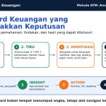 Dashboard Keuangan Yang Menggerakkan Keputusan By PT Jasa Konsultan Keuangan