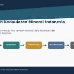 MIND ID, Hilirisasi Mineral, dan Kedaulatan Data Keuangan Indonesia By PT Jasa Konsultan Keuangan