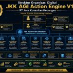 Struktur Organisasi Digital JKK AGI Action Engine V1 PT Jasa Konsultan Keuangan