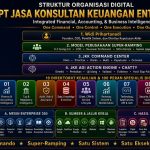 Stuktur Organisasi Digital  PT Jasa Konsultan Keuangan Enterprise 360 Integrated Financial, Accounting, & Business Intelligence Platfrom