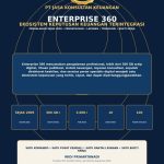 PT Jasa Konsultan Keuangan  ENTERPRISE 360  EKOSISTEM KEPUTUSAN KEUANGAN TERINTEGRASI
